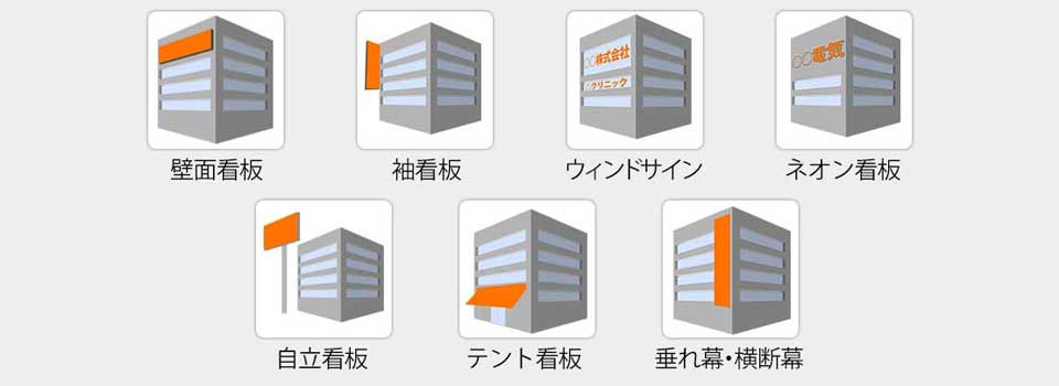 主な看板の種類