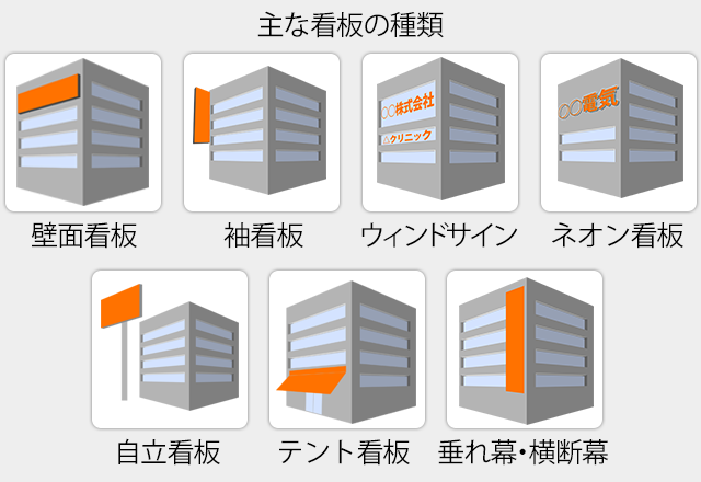 主な看板の種類